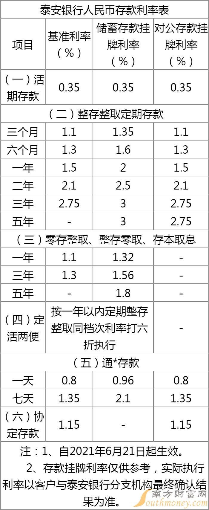 2022年银行存款利率表更新及其经济影响分析