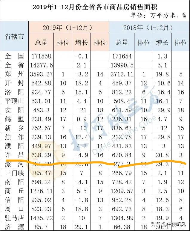 许昌东区房价最新动态全面解析