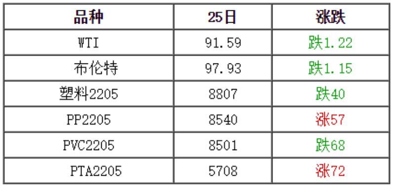 最新塑料价格及行情深度解析