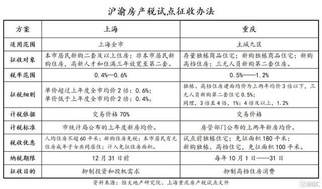 最新房产税计税依据详解