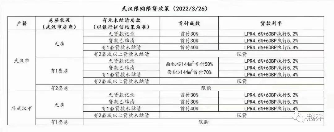 武汉最新房贷政策深度解读，2017年政策解读与影响分析