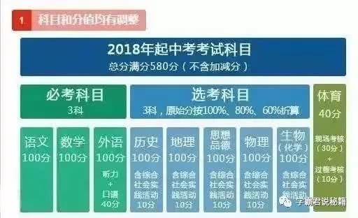 中考改革最新方案探索与启示（2023版）