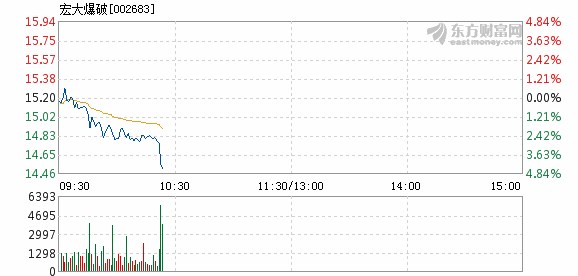 电源控制器 第139页