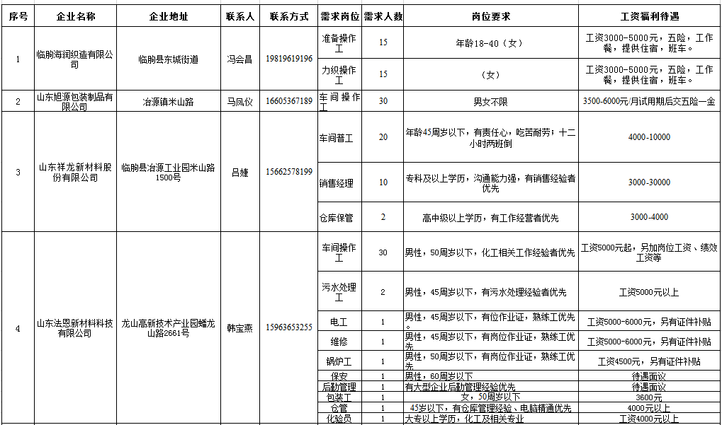 临朐最新工厂招聘信息全面解析