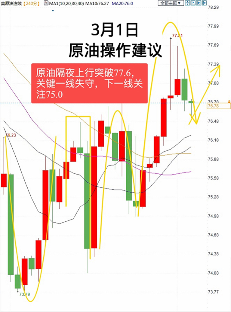 原油市场操作策略及最新动态解析