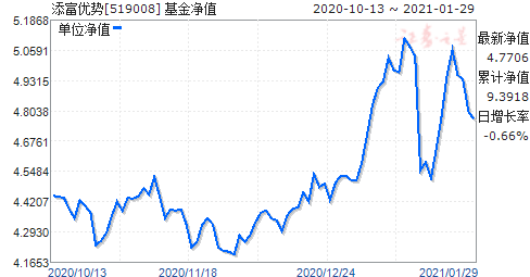 050009基金今日净值最新资讯，全面一览