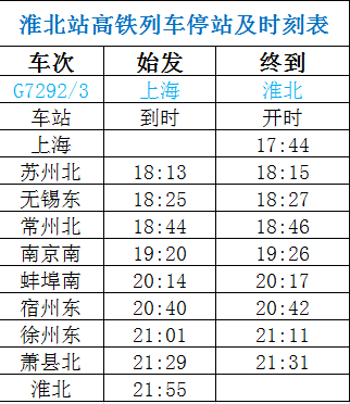 淮北高铁规划引领城市迈向新纪元，最新动态揭秘