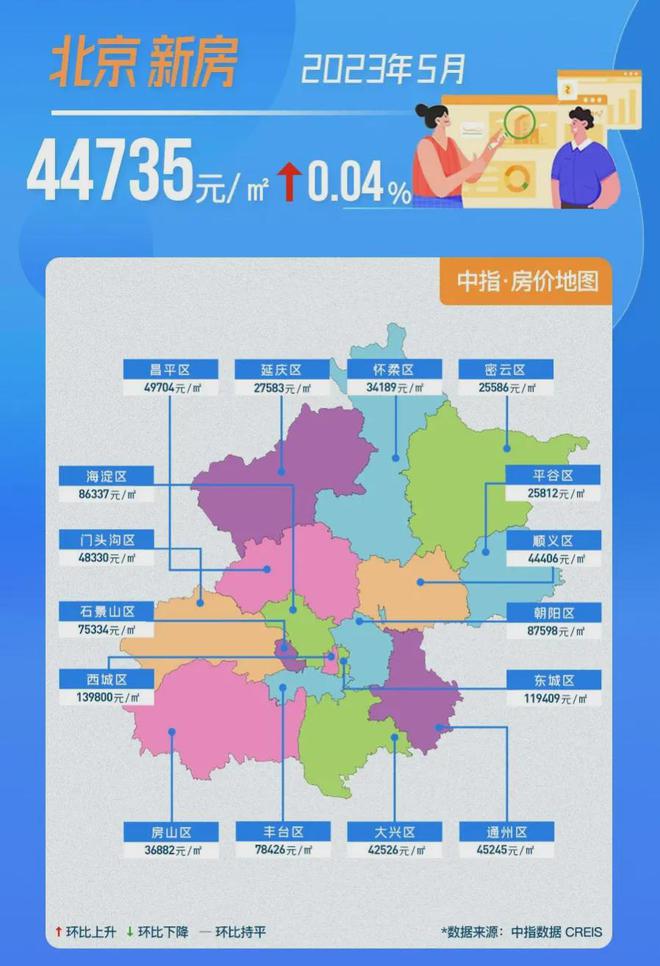 北京市房价最新动态，市场走势及影响因素深度解析