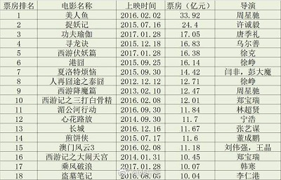 战狼最新票房刷新记录，中国电影迈向新里程碑