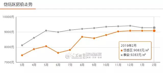 山东房价最新动态，趋势、影响因素与未来展望