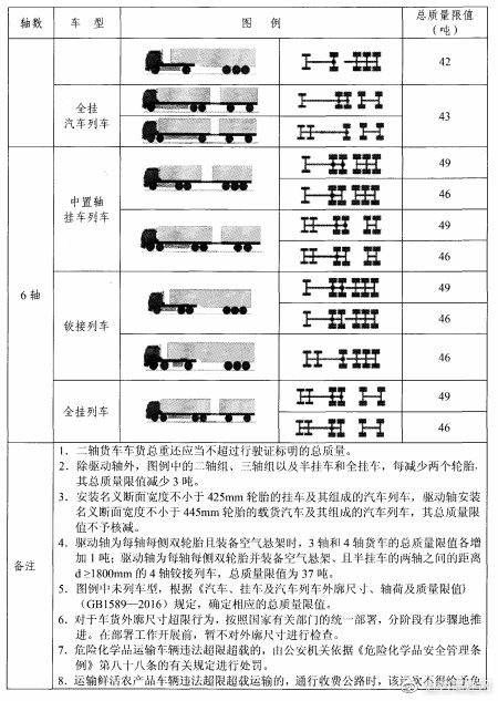 最新中型货车超载标准详解