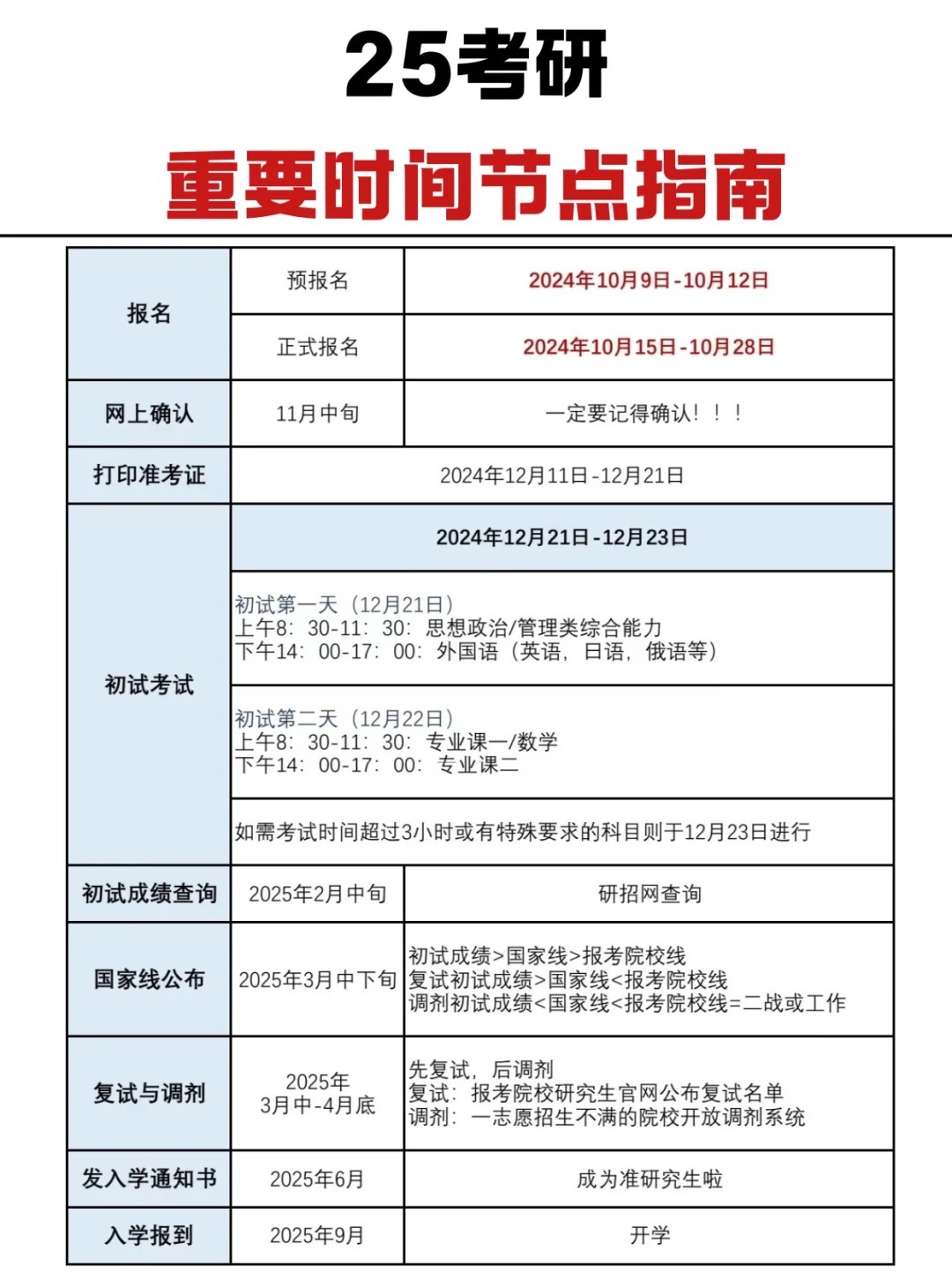 考研最新资讯，政策调整、备考动态及未来趋势深度解析