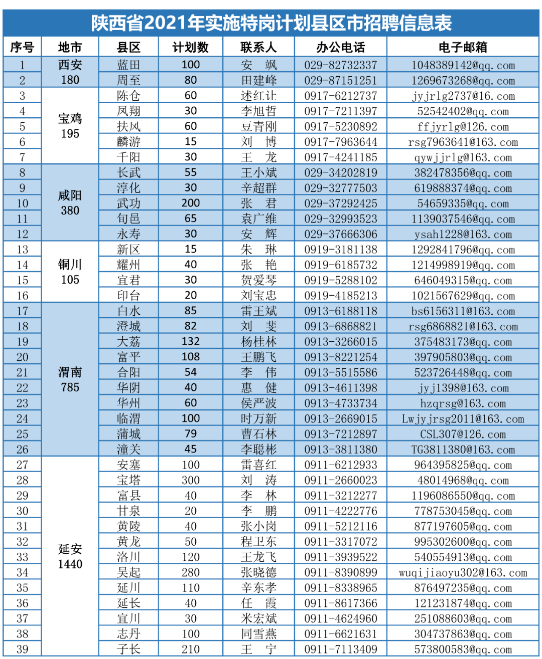 °c饭饭 第3页