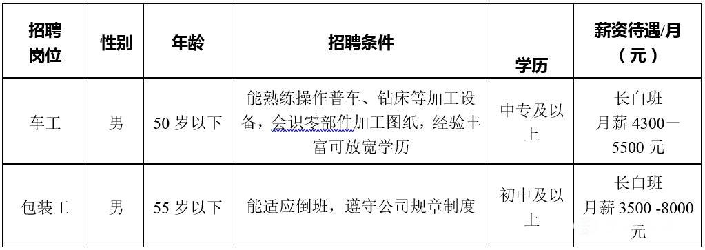 草滩三路最新工厂招聘启事，职位空缺与职业机会公告