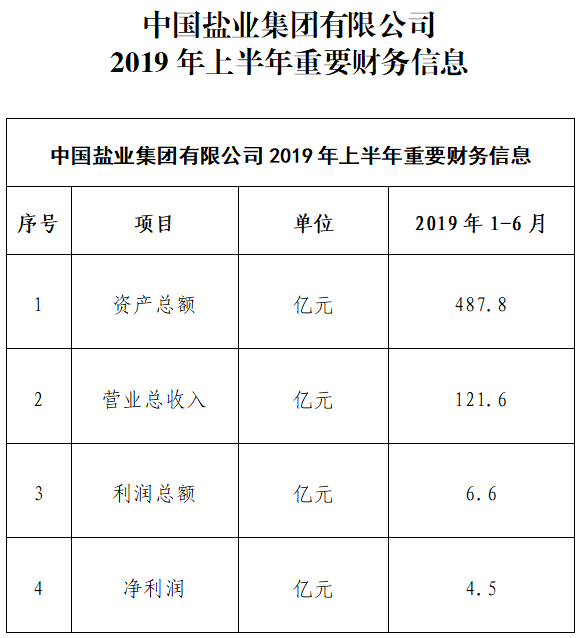 盐业行业变革最新动态及未来展望