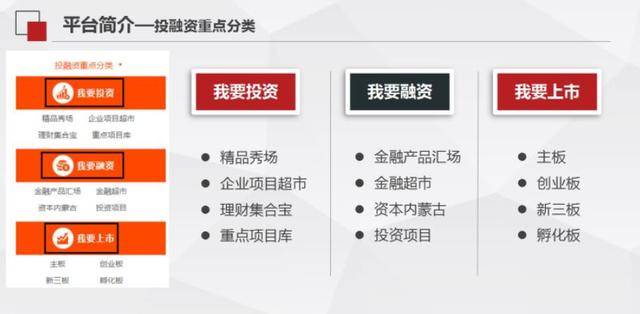 最新融资平台，重塑金融生态的核心驱动力