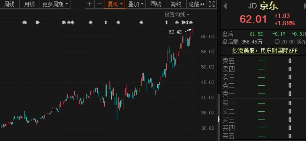 京东最新股价走势，市场趋势下的表现与面临的挑战