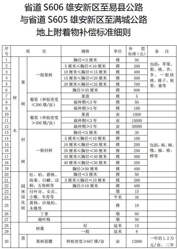 雄安新区补偿最新消息全面解读，政策解读与影响分析