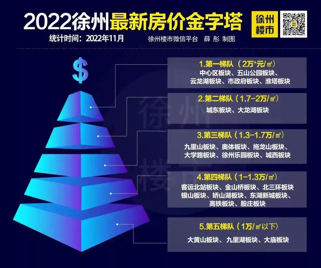 徐州楼盘最新动态与房价走势分析