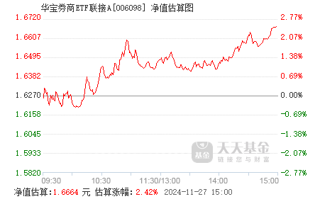 000913基金今日净值全面解读