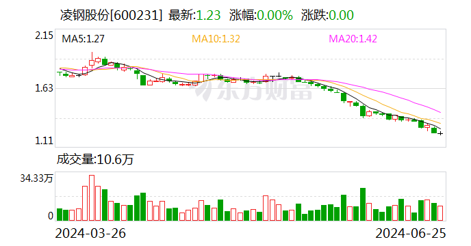 凌钢股份股票最新消息全面解析