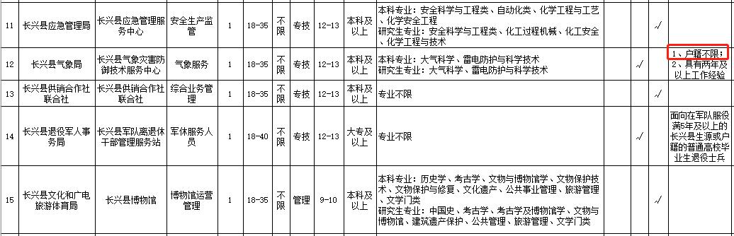 德清最新招聘信息汇总