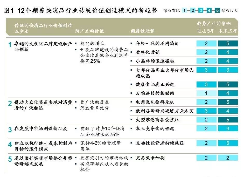 王全璋，颠覆传统，引领创新潮流的最新进展