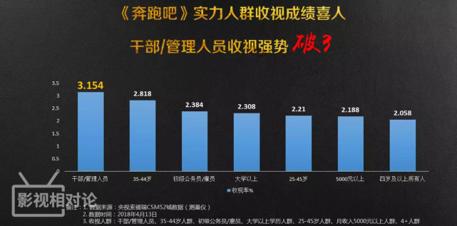 跑男5最新一期收视率解析，再创佳绩还是平稳前行？