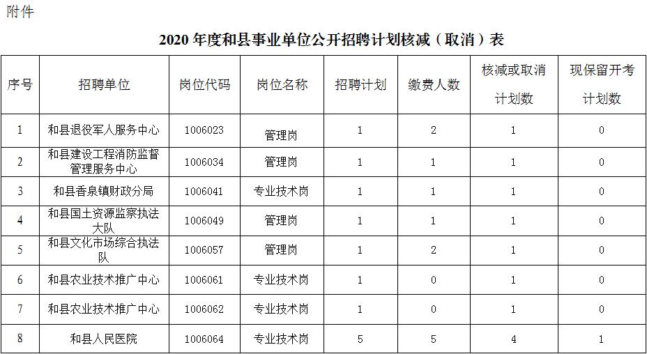 马鞍山市最新招聘信息汇总