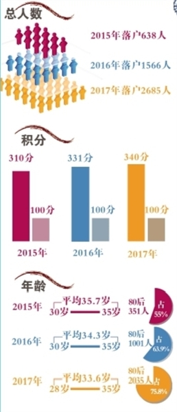 青岛积分落户政策最新动态，调整与展望