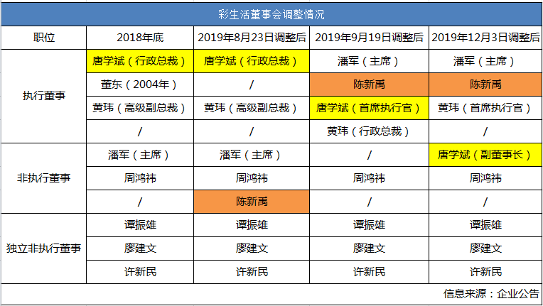 杨蔚玲新职务引领未来，塑造时代典范新篇章