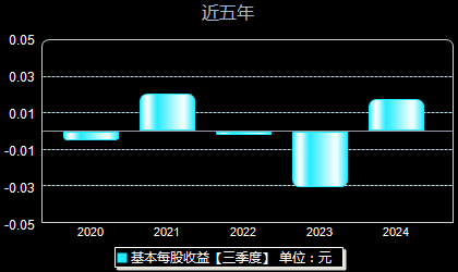 股票代码002495最新消息深度解析