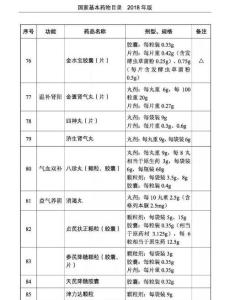 基础药品目录最新版本的重要性及其深远影响