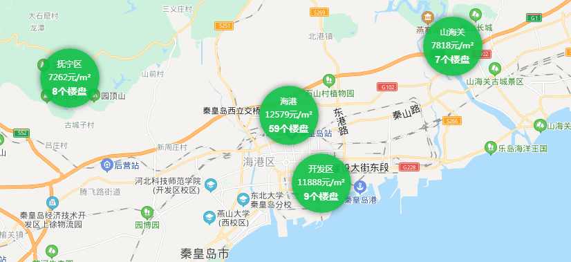 昌黎最新房价走势及购房指南