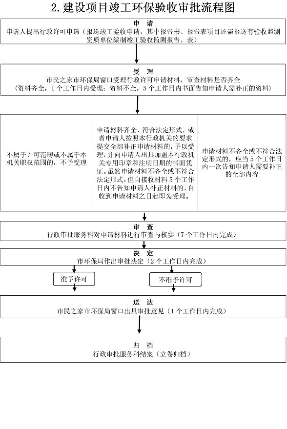 最新环保验收，迈向绿色可持续发展的关键里程碑