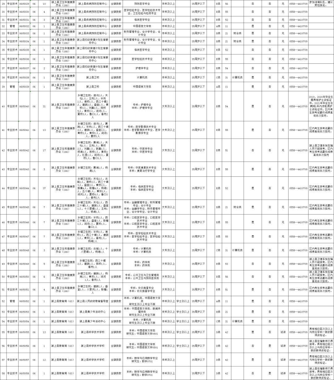 阜阳最新招聘信息全面概览