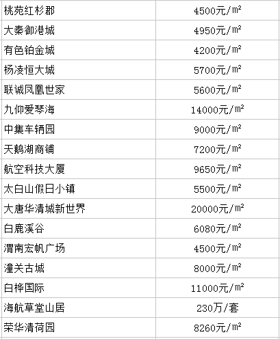 陕西房价走势最新消息，趋势分析与预测报告揭秘未来走向