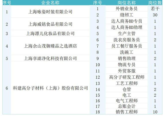 张槎布行跟单招聘启事，寻找优秀人才加入我们的团队