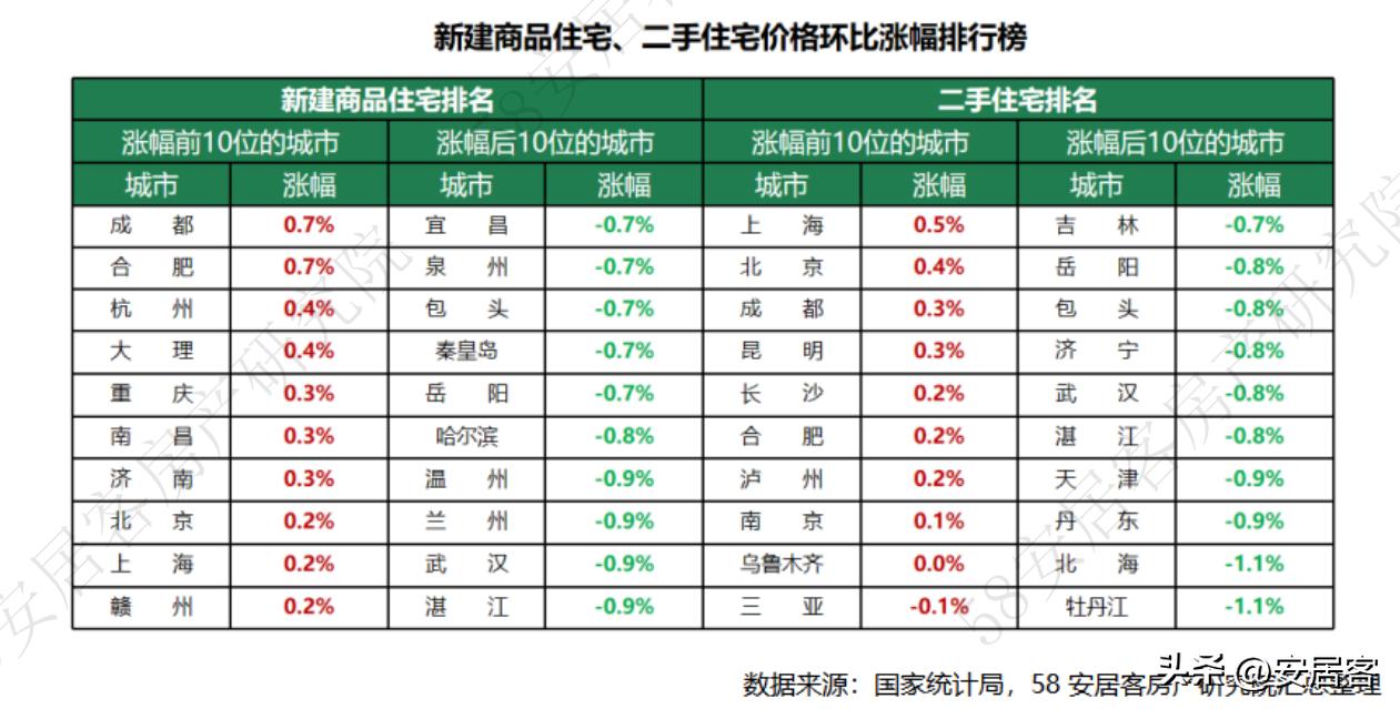 大理白族自治州市统计局最新招聘启事概览