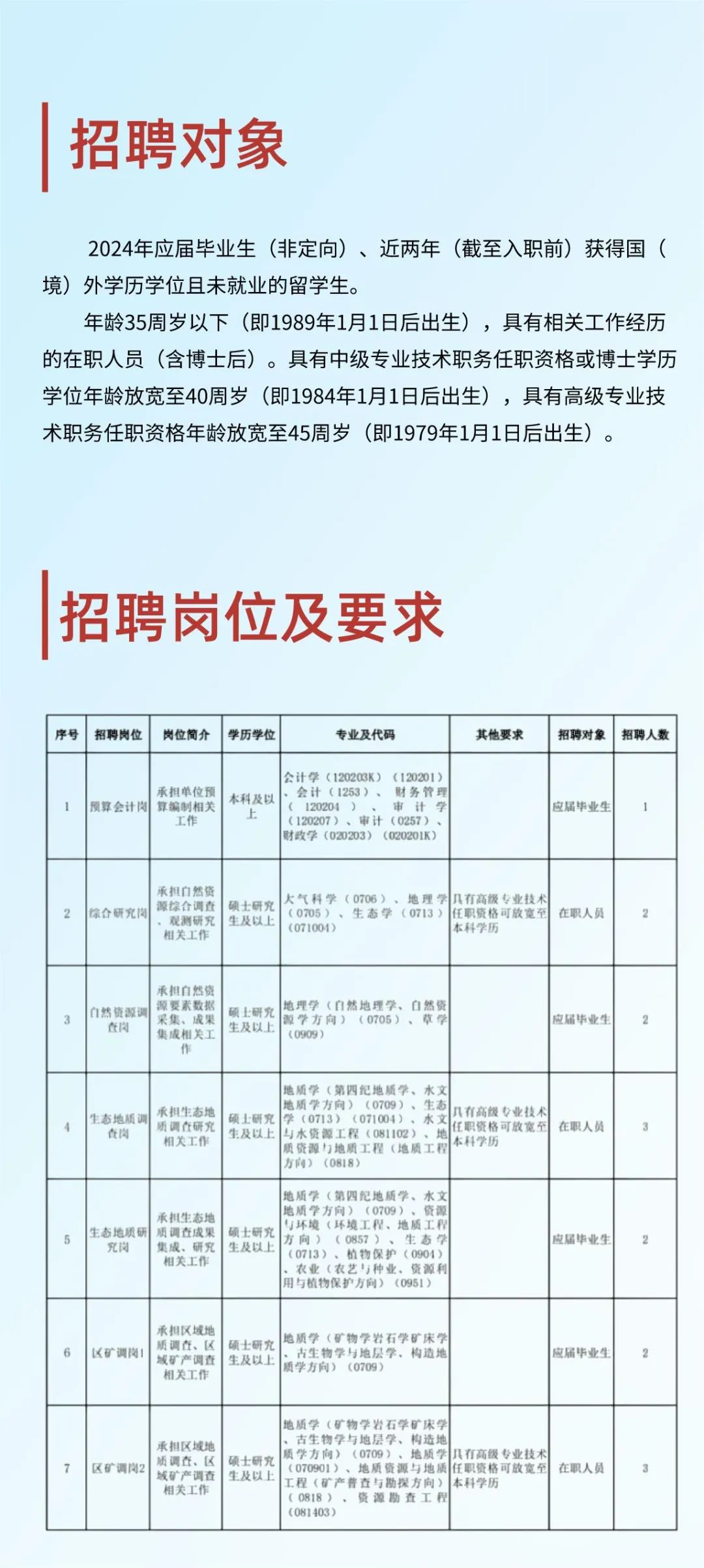 安多县自然资源和规划局最新招聘启事