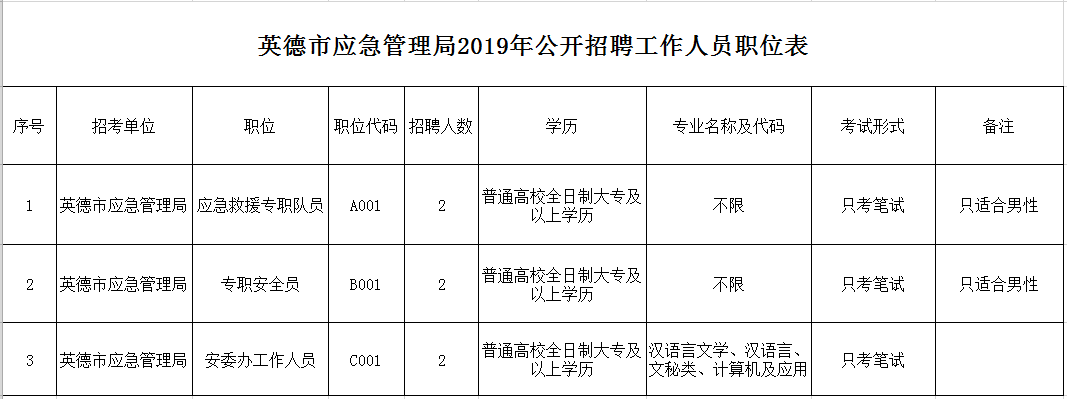 鹤城区应急管理局招聘公告概览