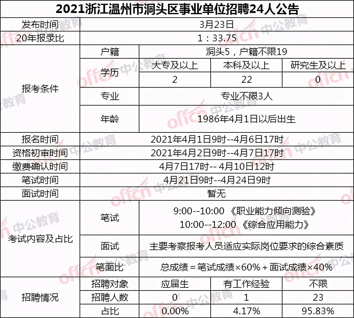 洞头县特殊教育事业单位人事任命动态更新