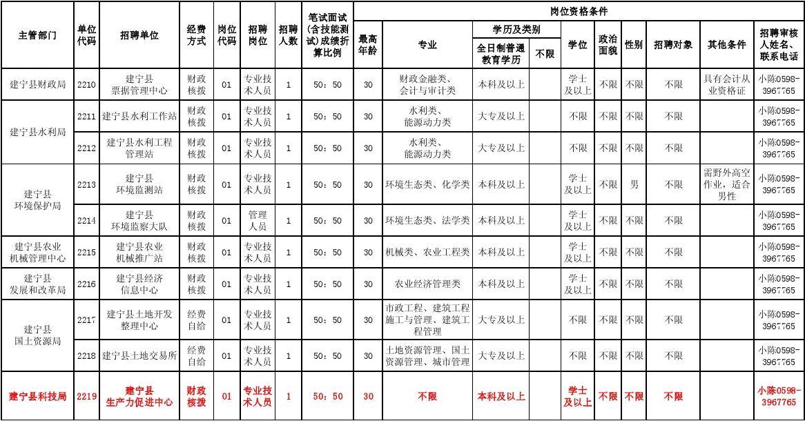 建宁街道最新招聘信息全面解析