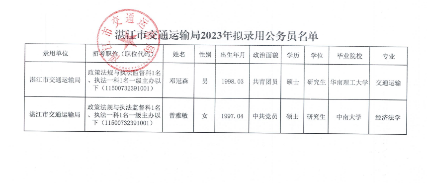 鸠江区公路运输管理事业单位人事任命详解