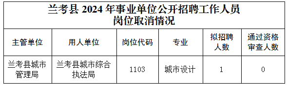 兰考县级托养福利事业单位人事任命，开启地方福利发展新篇章