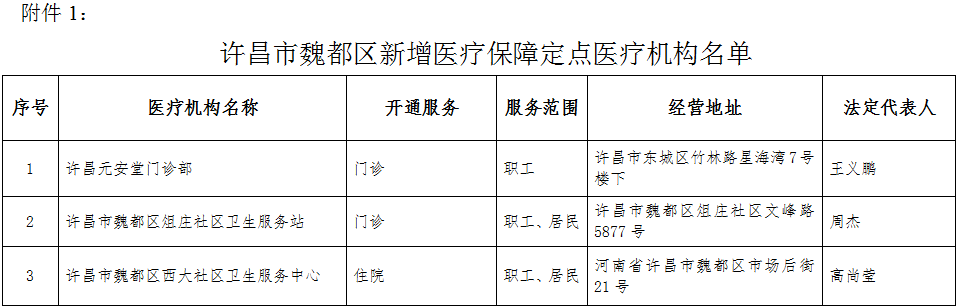 尧都区医疗保障局项目最新进展报告摘要