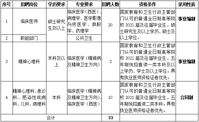 杨凌区卫生健康局招聘启事发布