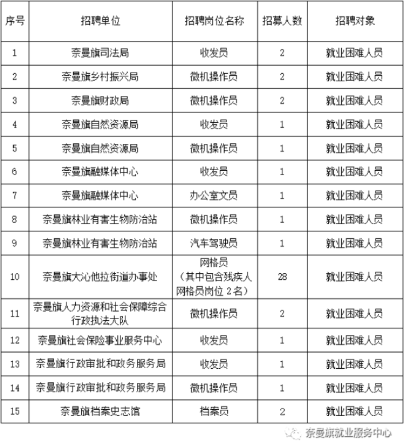 便益乡最新招聘信息汇总