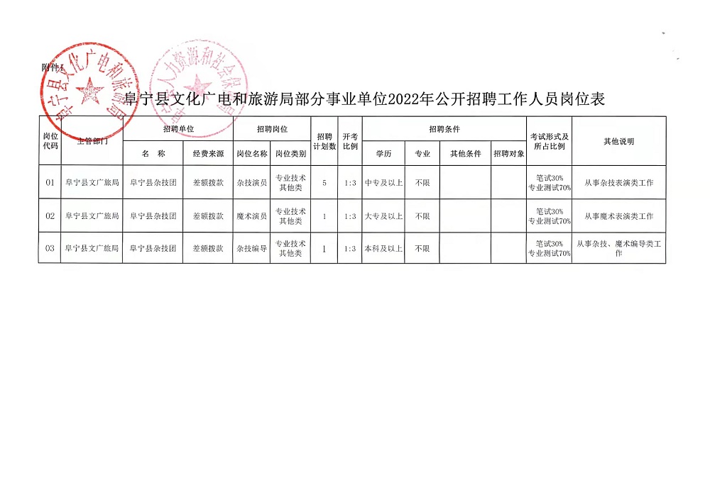 景泰县自然资源和规划局招聘启事概览