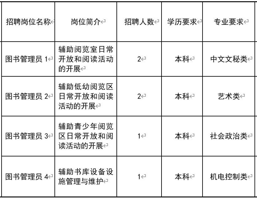 日土县图书馆招聘启事